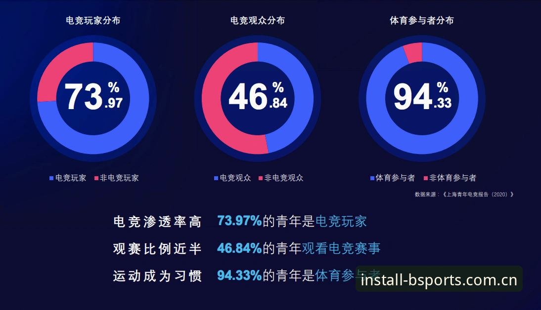 b体育官网下载 揭秘b体育官网下载背后的安全革新:纯净竞技空间的技术解构