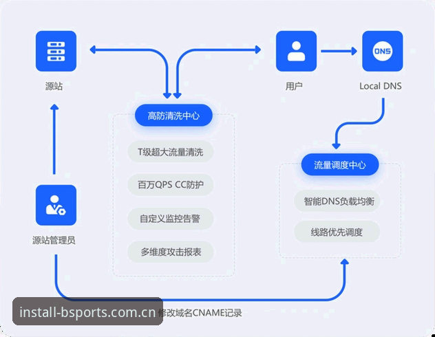 B体育官方版互动安全机制详解:从下载到登录的全链路防护